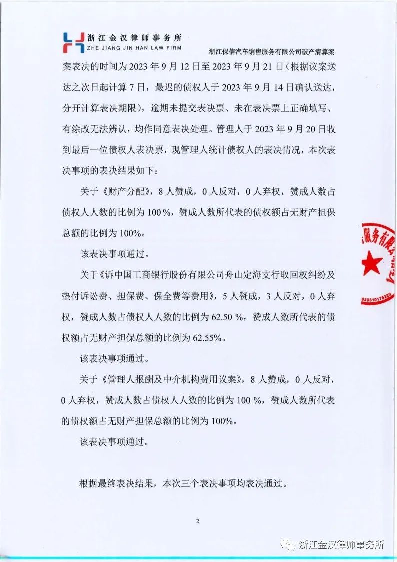 浙江保信汽车销售服务有限公司破产清算案表决事项第二次表决结果